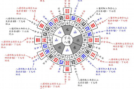 探讨八字五行的归属及特点