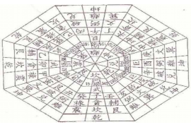 探索八字之谜：揭开绕八字的奥秘