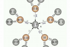 拜祭树木的八字有哪些？